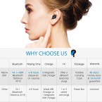 Buy Mpow Mini Bluetooth Earbud Wireless Headphones Online in UAE